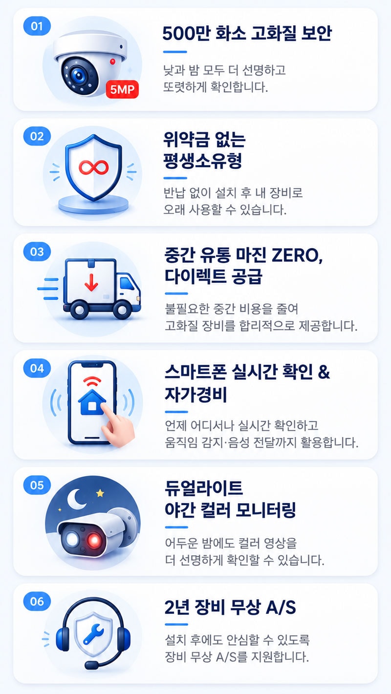 withview-6-core-features-infographic-mobile 위드뷰 현관CCTV 모바일 맞춤 6대 장점 안내